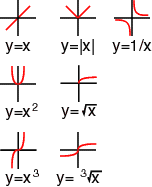 function graphs